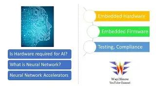Hardware in AI || Neural Networks introduction || Roles of hardware Accelerators || Machine Learning