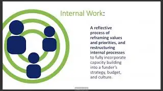 Capacity Building Across Borders: A Three-Part Strategy for Funders - webinar recording