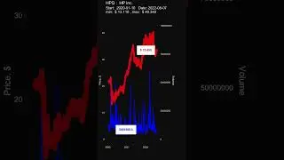 HPQ: HP Inc. - stock prices historical data