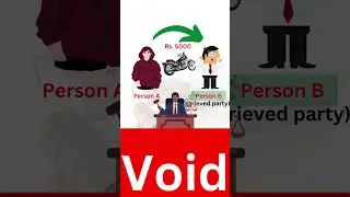 Voidable Contract | Indian Contract Act, 1872 #shorts #shortvideo #youtubeshorts