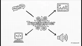 Attention Is All You Need: The Transformer Architecture Explained | Deep Learning Chapter 6