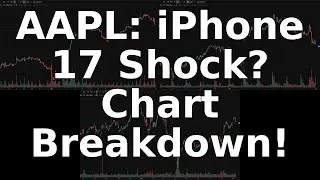 AAPL's iPhone 17 Fallout: Dissecting Apple's Charts & News - September 09, 2025