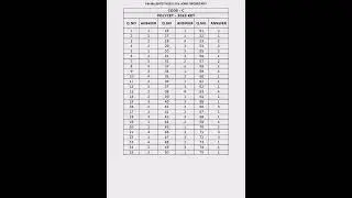 TS Polycet  2023 key official