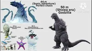 Monsters size comparison 2026 (Mechie's version) 