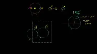 How earth's tilt causes seasons | Cosmology & Astronomy | Khan Academy Hebrew