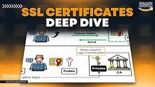 In-Transit Encryption for AWS: How SSL Certificates Work