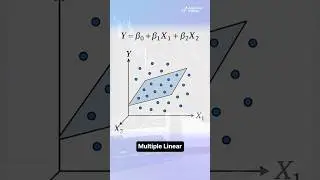 Linear Regression Explained in Under 60 Seconds!