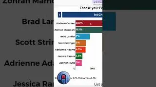 Breaking down the 2025 NYC mayoral election | who&rsquo;s ahead and prediction #shorts #nyc #nycmayor