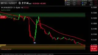 MYX / USDT  LIVE EDUCATIONAL CHART