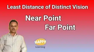 Near point far point least distance of distinct vision