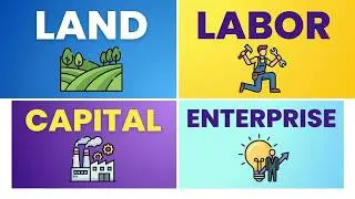 Factors of Production (IGCSE Economics Chapter 2)