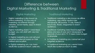 Difference between Digital Marketing and Traditional Marketing