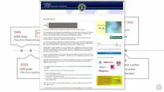 The Ransomware Timeline