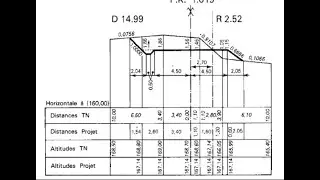 Chaussée et accotements - Calcul des quantités
