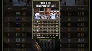 WTC points table as on 15 July 🎯