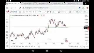 Usdcad Technical Analysis