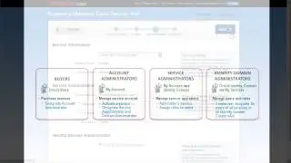 Requesting and Activating an Oracle Cloud Trial Service