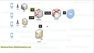 Интерфейсы базовой сети 2G/3G PS (GPRS/UMTS)