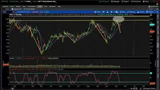 Can Walmart Head Higher?  YES!!  (When to buy WMT Stock)