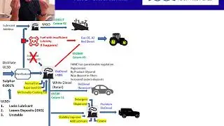 Marine 16 Story of Modern Diesel   Part 2   Variants