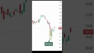 Piercing line candlestick pattern | how to trade piercing line candle | bullish candle | #shorts