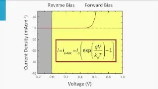 3.1 Solar Cell Operation