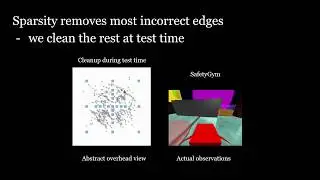 Sparse Graphical Memory for Robust Planning