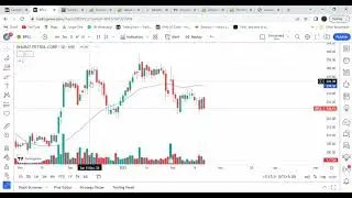 Flag and Pol pattern daily analysis 20th Feb 2023 #bbtc