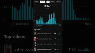 how to get more short views #tips #moreviews #viralideas