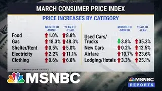 Rising Inflation Fuels Worries Of Potential Recession