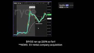 🚨 $RYDE ran up 220% so far!!