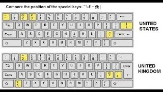 Unable to type pipe and backslash symbols in Linux fix