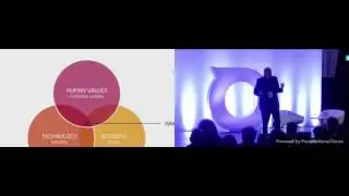 OEB 2016 - Design Thinking - Ulrich Weinberg