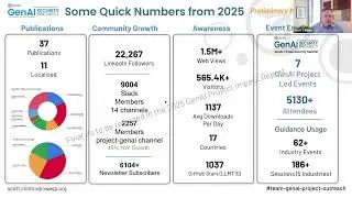 Ep.47 Meeting Jan 14 2025: looking back at 2025, Top 10 for LLM 2026, initiative lead updates