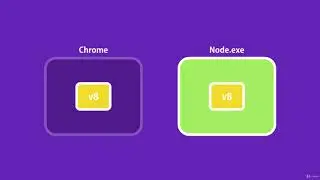Node.js: The Complete Guide to Build RESTful APIs : Node Architecture