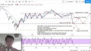 INTEL Corporation stock Analysis &ndash; INTC Stock Forecast today&rsquo;s analysis (Week 27/07/20)