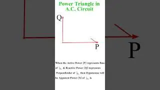 Power Triangle in A.C. circuit #electricaltutorial #electricalcircuits #trending