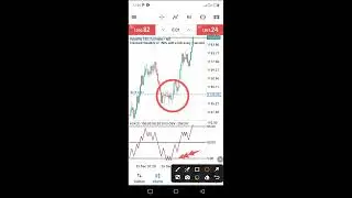 🔥💥 🤑 BEST SNIPER ENTRY STRATEGY FOR VOLATILITY 75 INDEX