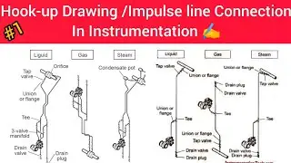 IMPULSE LINE CONNECTION/HOOK-UP DRAWING क्या होता हैं और PT&PDT का कनेक्शन PIPELINE से कैसे होता हैं
