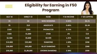 F50 Income Explanation In Hindi | 7 Income 7 videos | Core Defi