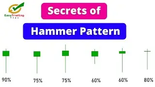 Hammer Candlestick Pattern (Secrets) - Bullish Pin Bar