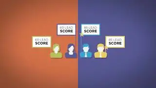 What is Marketo?