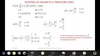 Lec 33 UNDAMPED SYSTEM RESPONSE Part 3 | Mechanical Vibration | ME531 | IIT Guwahati