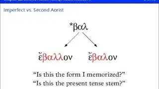 Basics of Biblical Greek. Chapter Overview for Chapter 22.