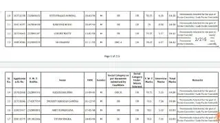 abgari constable final result published | WBP | excise final result published || ‎@Chakrir School 