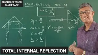 TOTAL INTERNAL REFLECTION (Experimental Verification by using SMOKE BOX) 