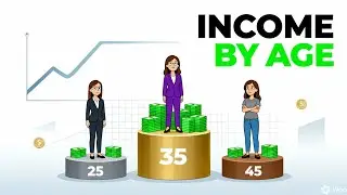 How Women&rsquo;s Income Changes With Age (2026)