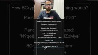 BCrypt password hashing #hungrycoders #javaprogramming #javadeveloper
