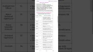 Central Pollution Control Board CPCB Various Post Recruitment 2025 Apply Online for 69 Post