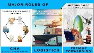 What is CHA | What is Logistics | What is Freight Forwarder | Mr. Paresh Solanki